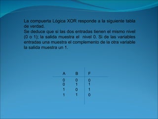 La compuerta Lógica XOR responde a la siguiente tabla de verdad. Se deduce que si las dos entradas tienen el mismo nivel (0 o 1); la salida muestra el  nivel 0. Si de las variables entradas una muestra el complemento de la otra variable la salida muestra un 1.  A B F 0 0 1 1 0 1 1 0 1 0 1 0 