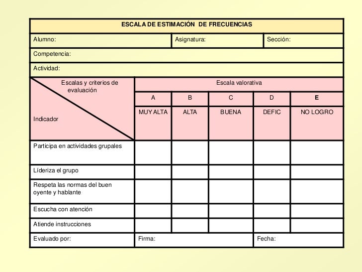 Ejemplo De Escala De Estimacion En Preescolar Compartir Ejemplos