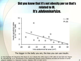 Did you know that it’s not obesity per se that’s
                                            related to IR.
                                                     It’s abdominal size.




                       The bigger in the belly you are, the less you can use insulin.
A, From Fujimoto WY, Bergstrom RW, Boyko EJ, et al. Obesity Res 1995; Suppl 2:1795–1863; B, from Kahn SE, Prigeon
RL, McCulloch DK, et al. Quantification of the relationship between insulin sensitivity and beta-cell function in human
subjects: evidence for a hyperbolic function. Diabetes 1993; 42:1663–1672.)                                               27
 