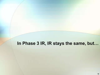 In Phase 3 IR, IR stays the same, but…




                                     10
 