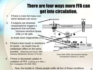 There are four ways more FFA can
                               get into circulation.
1.   If there is more fat mass over
     which lipolysis can occur.
2.   If subjects are stressed,
     norepinephrine triggers a
     sequence that activates
          hormone sensitive lipase
          (HSL) in fat cells
     to break down triglycerides (TG).

3.   If there’s less insulin or resistance
     to insulin – as insulin has an
     antilipolytic effect on the same
     process. (Salaranta and Groop 1996:
     Diabetes Metabolism Review 12:15-36.)          From Holm 2003, Biochemical Society
     .                                                 Transactions Volume 31, part 6.
4.   If there is decreased uptake or
     oxidation of FFA (Colberg et al 1995, J
     Clin Investigation 95:1846-1853)

          Now, the trouble is: Obese people suffer all four of these conditions.          34
 