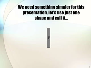 We need something simpler for this
 presentation, let’s use just one
        shape and call it…




              Fat




                                     40
 