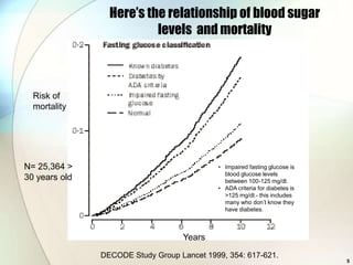 Here’s the relationship of blood sugar
                          levels and mortality



  Risk of
  mortality




N= 25,364 >                                 • Impaired fasting glucose is
                                              blood glucose levels
30 years old                                  between 100-125 mg/dl.
                                            • ADA criteria for diabetes is
                                              >125 mg/dl.- this includes
                                              many who don’t know they
                                              have diabetes.



                                   Years

               DECODE Study Group Lancet 1999, 354: 617-621.
                                                                             5
 