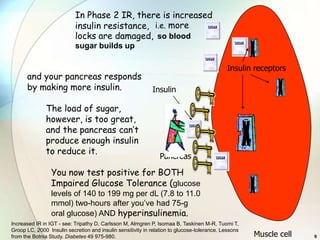 In Phase 2 IR, there is increased
                           insulin resistance, i.e. more
                           locks are damaged, so blood
                           sugar builds up

                                                                                             Insulin receptors
      and your pancreas responds
      by making more insulin.                               Insulin

              The load of sugar,
              however, is too great,
              and the pancreas can’t
              produce enough insulin
              to reduce it.
                                                                Pancreas

                 You now test positive for BOTH
                 Impaired Glucose Tolerance (glucose
                 levels of 140 to 199 mg per dL (7.8 to 11.0
                 mmol) two-hours after you’ve had 75-g
                 oral glucose) AND hyperinsulinemia.
Increased IR in IGT - see: Tripathy D, Carlsson M, Almgren P, Isomaa B, Taskinen M-R, Tuomi T,
Groop LC, 2000 Insulin secretion and insulin sensitivity in relation to glucose-tolerance. Lessons
from the Botnia Study. Diabetes 49 975-980.                                                          Muscle cell   9
 