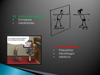 Ser capaz de nutrirse de sus adversarios.ROL DEL TERAPEUTADispuesto a Concepción explicativa de funcionamiento.Considera  Puntos de vista simultáneos Y Niveles Múltiples de intervención.Revisión permanente del enfoque.Perspectiva:AbsolutoRelativo 