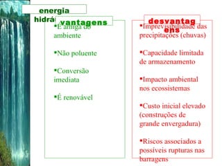 energia hidráulica vantagens desvantagens É amiga do ambiente Não poluente Conversão imediata  É renovável  Imprevisibilidade das precipitações (chuvas) Capacidade limitada de armazenamento  Impacto ambiental nos ecossistemas  Custo inicial elevado (construções de grande envergadura)  Riscos associados a possíveis rupturas nas barragens 