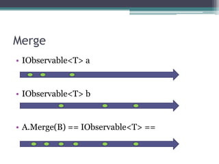 MergeIObservable<T> aIObservable<T> bA.Merge(B) == IObservable<T> ==
