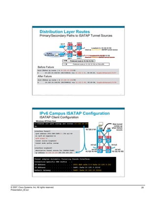 Distribution Layer Routes
                                    Primary/Secondary Paths to ISATAP Tunnel Sources

                                                                                               dist-2             core-2
                                                                                    acc-2

                                                                                                                                     Loopback 2—10.122.10.102
                                                                                                                             Used as SECONDARY ISATAP tunnel source

                                               VLAN 2
                                            10.120.2.0/24                                                                          Loopback 2—10.122.10.102
                                                                                  acc-1
                                                                                                                             Used as PRIMARY ISATAP tunnel source
                                                                                               dist-1             core-1
                                                                                                     Preferred route to 10.122.10.102

                                                                                                             Preferred route to 10.122.10.102 on FAILURE

                                Before Failure
                                dist-1#show ip route | b 10.122.10.102/32
                                D           10.122.10.102/32 [90/130816] via 10.122.0.41, 00:09:23, GigabitEthernet1/0/27

                                After Failure
                                dist-1#show ip route | b 10.122.10.102/32
                                D            10.122.10.102/32 [90/258816] via 10.122.0.49, 00:00:08, GigabitEthernet1/0/28




                          Presentation_ID   © 2007 Cisco Systems, Inc. All rights reserved.   Cisco Public                                                             55




                                    IPv6 Campus ISATAP Configuration
                                    ISATAP Client Configuration
                           Windows XP/Vista Host
                          C:>netsh int ipv6 isatap set router 10.122.10.103                                                                                  New tunnel
                          Ok.                                                                                                                                  comes up
                                                                                                                                                             when failure
                                                                                                                              10.120.3.101                       occurs
                          interface Tunnel3
                           ipv6 address 2001:DB8:CAFE:3::/64 eui-64
                           no ipv6 nd suppress-ra
                              ipv6 eigrp 10
                           tunnel source Loopback3
                           tunnel mode ipv6ip isatap
                          !                                                                                                          int tu3                 int tu3
                          interface Loopback3
                           description Tunnel source for ISATAP-VLAN3                                                                int lo3                     int lo3
                                                                                                                              10.122.10.103                  10.122.10.103
                           ip address 10.122.10.103 255.255.255.255



                          Tunnel adapter Automatic Tunneling Pseudo-Interface:
                          Connection-specific DNS Suffix                                          . :
                          IP Address. . . . . . . . . . . . : 2001:db8:cafe:3:0:5efe:10.120.3.101
                          IP Address. . . . . . . . . . . . : fe80::5efe:10.120.3.101%2
                          Default Gateway . . . . . . . . . : fe80::5efe:10.122.10.103%2


                          Presentation_ID   © 2007 Cisco Systems, Inc. All rights reserved.   Cisco Public                                                             56




© 2007, Cisco Systems, Inc. All rights reserved.                                                                                                                             28
Presentation_ID.scr
 