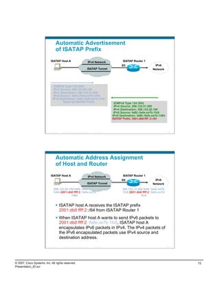 Automatic Advertisement
                                    of ISATAP Prefix
                            ISATAP Host A                                                IPv4 Network               ISATAP Router 1
                                                                                                                    E0
                     IPv6
                                                                                       ISATAP Tunnel                                       Network




                                 ICMPv6 Type 133 (RS)
                                 IPv4 Source: 206.123.20.100
                                 IPv4 Destination: 206.123.31.200
                                 IPv6 Source: fe80::5efe:ce7b:1464
                                IPv6 Destination: fe80::5efe:ce7b:1fc8
                                       Send me ISATAP Preﬁx
                                                  ICMPv6 Type 134 (RA)
                                                                                                              IPv4 Source: 206.123.31.200
                                                                                                              IPv4 Destination: 206.123.20.100
                                                                                                              IPv6 Source: fe80::5efe:ce7b:1fc8
                                                                                                             IPv6 Destination: fe80::5efe:ce7b:1464
                                                                                                             ISATAP Preﬁx: 2001:db8:ffff :2::/64    



                          Presentation_ID   © 2007 Cisco Systems, Inc. All rights reserved.   Cisco Public                                              143




                                    Automatic Address Assignment
                                    of Host and Router
                            ISATAP Host A                                                IPv4 Network               ISATAP Router 1
                                                                                                                    E0
                     IPv6
                                                                                       ISATAP Tunnel                                       Network
                                 206.123.20.100 fe80::5efe:ce7b:                                                    206.123.31.200 fe80::5efe:ce7b:
                                 1464 2001:db8:ffff:2::5efe:ce7b:                                                   1fc8 2001:db8:ffff:2::5efe:ce7b:
                                              1464                                                                               1fc8


                                      ISATAP host A receives the ISATAP prefix
                                       2001:db8:ffff:2::/64 from ISATAP Router 1
                                      When ISATAP host A wants to send IPv6 packets to
                                       2001:db8:ffff:2::5efe:ce7b:1fc8, ISATAP host A
                                       encapsulates IPv6 packets in IPv4. The IPv4 packets of
                                       the IPv6 encapsulated packets use IPv4 source and
                                       destination address.

                          Presentation_ID   © 2007 Cisco Systems, Inc. All rights reserved.   Cisco Public                                              144




© 2007, Cisco Systems, Inc. All rights reserved.                                                                                                              72
Presentation_ID.scr
 