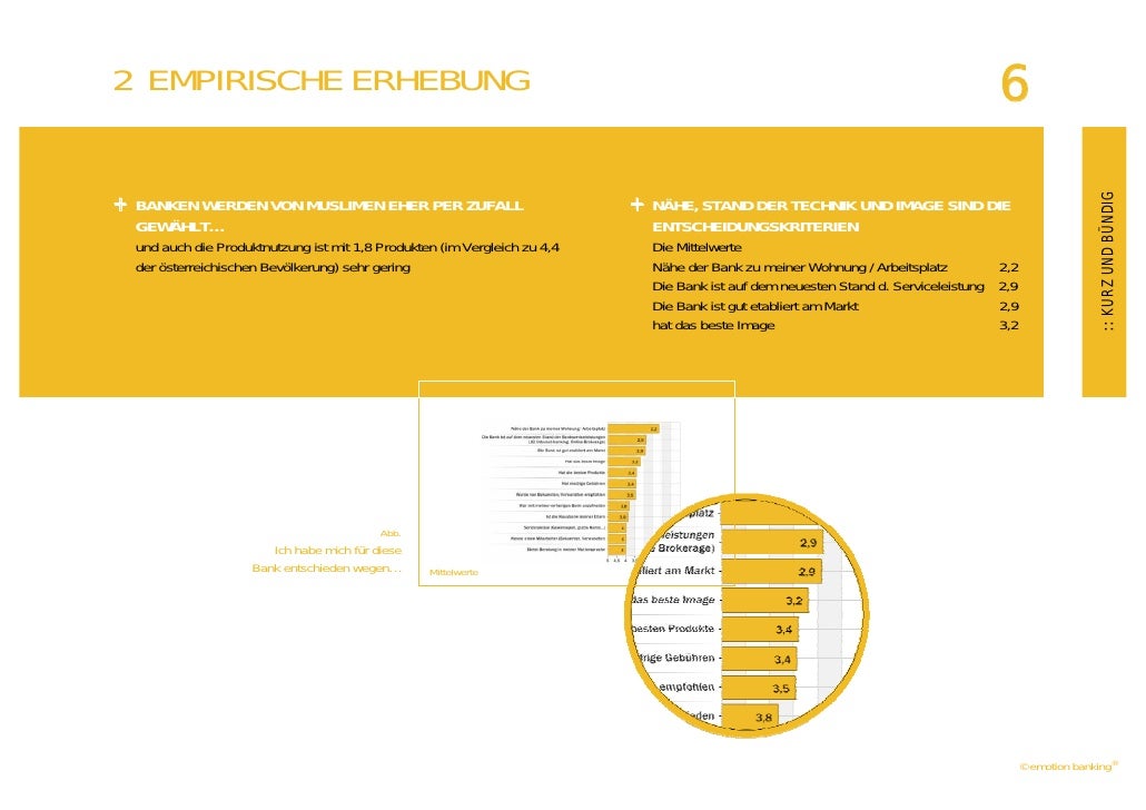 Islamic Banking Kurzfassung