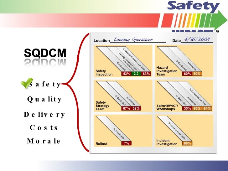 Challenging Performance Improvement