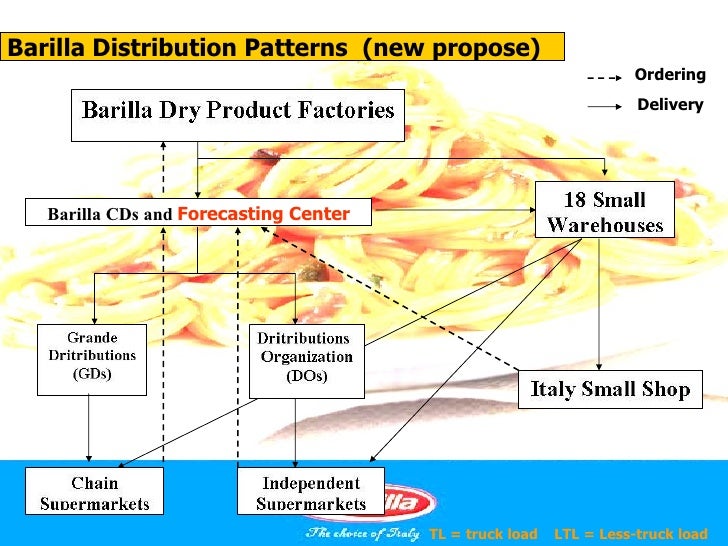 barilla jitd program Op 386: barilla case [barilla spa (a), how would you convince the customer that the jitd program was worth trying if you are not able to sway the customer,. barilla jitd program Op 386: barilla case [barilla spa (a), how would you convince the customer that the jitd program was worth trying if you are not able to sway the customer,.