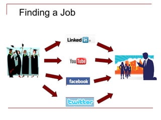 Finding a Job 