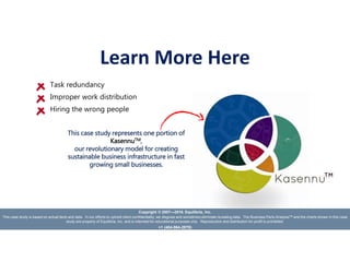 Performing a Job Task Analysis in a Small Business - a Case Study | PPTX