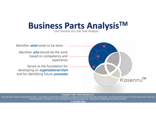 Performing a Job Task Analysis in a Small Business - a Case Study | PPTX