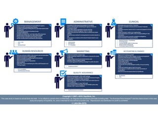 Performing a Job Task Analysis in a Small Business - a Case Study | PPTX