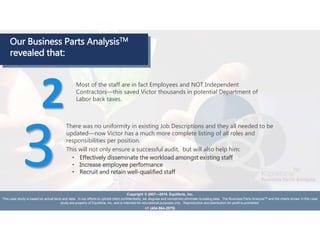 Performing a Job Task Analysis in a Small Business - a Case Study | PPTX