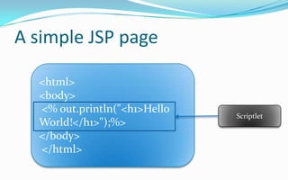 Elements of JSP