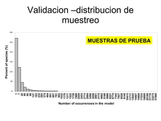 Julian R - Conservacion de la biodiversidad bajo condiciones de cambio climatico