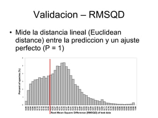 Julian R - Conservacion de la biodiversidad bajo condiciones de cambio climatico