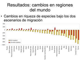 Julian R - Conservacion de la biodiversidad bajo condiciones de cambio climatico
