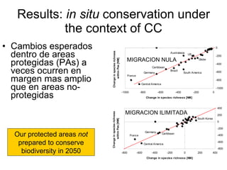 Julian R - Conservacion de la biodiversidad bajo condiciones de cambio climatico