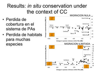 Julian R - Conservacion de la biodiversidad bajo condiciones de cambio climatico