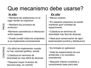 Julian R - Diversidad tropical, conservacion y desarrollo
