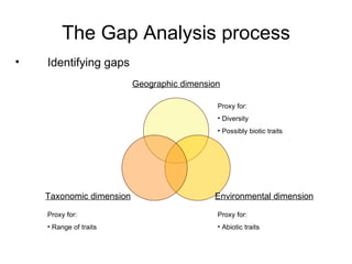 Julian R - Diversidad tropical, conservacion y desarrollo