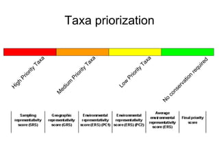 Julian R - Diversidad tropical, conservacion y desarrollo