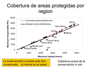 Julian R - Diversidad tropical, conservacion y desarrollo