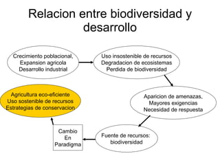 Julian R - Diversidad tropical, conservacion y desarrollo