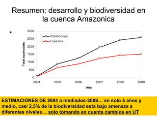 Julian R - Diversidad tropical, conservacion y desarrollo