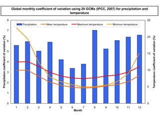 Julian R - Impactos e implicaciones del cambio climatico en la produccion de musaceas de Latinoamerica y el Caribe, Costa Rica Nov 2009