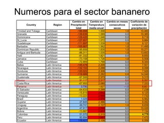 Julian R - Impactos e implicaciones del cambio climatico en la produccion de musaceas de Latinoamerica y el Caribe, Costa Rica Nov 2009