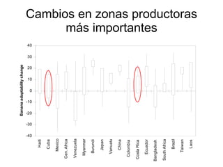 Julian R - Impactos e implicaciones del cambio climatico en la produccion de musaceas de Latinoamerica y el Caribe, Costa Rica Nov 2009