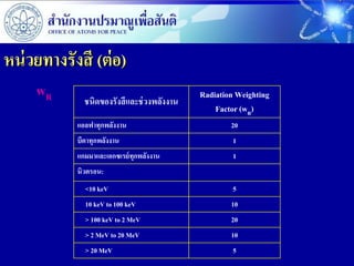 หน่ วยทางรังสี (ต่ อ)
     wR       ชนิดของรังสี และช่ วงพลังงาน
                                             Radiation Weighting
                                                 Factor (wR)
            แอลฟาทุกพลังงาน                          20
            บีตาทุกพลังงาน                            1
            แกมมาและเอกซเรย์ ทุกพลังงาน               1
            นิวตรอน:
              <10 keV                                 5
              10 keV to 100 keV                      10
              > 100 keV to 2 MeV                     20
              > 2 MeV to 20 MeV                      10
              > 20 MeV                                5
 