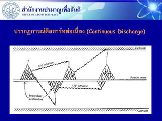 ปรากฏการณ์ดีสชาร์ทต่อเนื่อง (Continuous Discharge)
 
