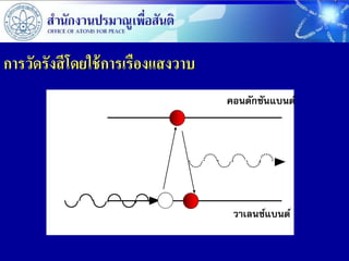 การวัดรังสี โดยใช้ การเรืองแสงวาบ
                                    คอนดักชันแบนด์




                                     วาเลนซ์แบนด์
 