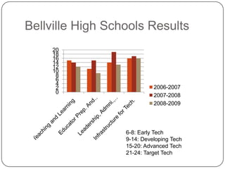 How are we doing compared to other schools?