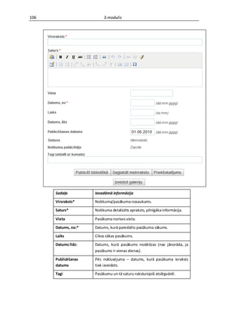 106                       3.modulis




      Sadaļa         Ievadāmā informācija

      Virsraksts*    Notikuma/pasākuma nosaukums.

      Saturs*        Notikuma detalizēts apraksts, pilnīgāka informācija.

      Vieta          Pasākuma norises vieta.

      Datums, no:*   Datums, kurā paredzēts pasākuma sākums.

      Laiks          Cikos sākas pasākums.

      Datums līdz:   Datums, kurā pasākums noslēdzas (nav jānorāda, ja
                     pasākums ir vienas dienas).

      Publicēšanas   Pēc noklusējuma – datums, kurā pasākuma ieraksts
      datums         tiek izveidots.

      Tagi           Pasākumu un tā saturu raksturojoši atslēgvārdi.
 