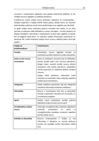 Vietējais saturs                                  13


resursiem ir nepieciešams digitalizēt, tiem jāveido elektroniski dublikāti, lai šos
vērtīgos resursus saglabātu un padarītu pieejamus.
E-platformas nozīme vietējā satura veidošanā saskatāma tā izmantojamībā –
vietējām kopienām ir iespēja attīstīt radošu pieeju, vietējo saturu var izmantot
plaša lietotāju auditorija, tomēr katra vietējā kopiena var saglabāt savu identitāti.
Ja agrāk vietējā satura veidošanā galvenā uzmanība tika veltīta, lai tas būtu
apzināts un pieejams lokāli bibliotēkā uz vietas, tad tagad – lai būtu pieejams arī
ārējiem lietotājiem. Informāciju ir nepieciešams ne tikai radīt, saglabāt un izplatīt,
bet arī jēgpilnā veidā lietot. To nodrošina dažādi informācijas izvietošanas un
apmaiņas rīki, tomēr kvalitatīva vietējā satura resursu radīšanā jāņem vērā daži
aspekti.

Iespēja vai                     Paskaidrojums
priekšnosacījums

Formāts                         Informācijas resursu digitālais formāts un
                                publicēšana portālā nodrošina to plašu pieejamību.

Saites un citu resursu          Saites uz saistītajiem resursiem ļauj no bibliotēkas
izmantošana                     vietnes portālā atvērt citus resursus (piemēram,
                                Google maps), savukārt portāla resursu adreses
                                ievietošana citās vietnēs (piemēram, pašvaldības
                                vietnē) popularizē un paplašina piekļuvi vietējam
                                saturam.
                                Iespēja atvērt pilntekstu, noklausīties audio
                                materiālu vai noskatīties video materiālu papildina
                                vietējā satura izmantošanu.

Atslēgvārdi                     Lokālā redaktora pievienotie tagi jeb atslēgvārdi
                                nodrošina informācijas tematisko meklēšanu.

Informētība                     Resurss ir izmantojams tikai tad, ja potenciālie
                                lietotāji ir pietiekami informēti par tā esamību un
                                izmantošanas iespējām.

Aprite                          Vietējā satura publicēšana portālā palielina
                                bibliotēkas krājumā esošo resursu apriti.

Citi bibliotēkas veidotie       Veiksmīga novadpētniecības kolekcijas digitalizēto
resursi                         materiālu      izmantošana   un     saites      uz
                                novadpētniecības datubāzes ierakstiem papildina
                                portāla vietējo saturu.

Kvalitāte un aktualitāte        Resursa izmantojamība ir lielāka, ja visa
                                informācija ir apkopota no vienota piekļuves
                                punkta, nav vajadzīgs saistīto informāciju meklēt
                                citur.
 