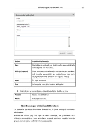 Bibliotēku portāla izmantošana                       77




 Sadaļa                 Ievadāmā informācija

 Kam                    Bibliotēkas e-pasta adrese (tiek ievadīta automātiski pēc
                        noklusējuma, nav maināma).

 Sūtītājs (e-pasts)     Ziņas autora e-pasta adrese (ja esat pieslēdzies portālam,
                        tiek ievadīta automātiski pēc noklusējuma, taču to ir
                        iespējams nomainīt, ierakstot citu e-pasta adresi).

 Tēma                   Īss ziņas virsraksts.

 Ziņa                   Informācija, kuru vēlas iesniegt bibliotēkai.


    4. Noklikšķiniet uz komandpogas, lai veiktu izvēlēto darbību ar ziņu.

 Nosūtīt                Nosūta ziņu bibliotēkai.

 Atcelt                 Atceļ ziņas sūtīšanu.


           Pieteikšanās par bibliotēkas bibliotekāru
Lai pieteiktos par kādas bibliotēkas bibliotekāru, ir jābūt attiecīgās bibliotēkas
darbiniekam.
Bibliotekāra statuss ļauj lasīt ziņas un skatīt webdaļas, kas paredzētas tikai
bibliotēku darbiniekiem. Lapu veidošanas procesā iespējams norādīt lietotāju
grupas, kam pieejama konkrētā informācijas sadaļa.
 