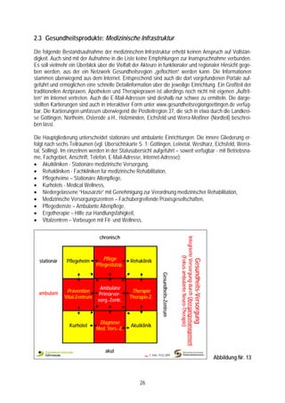 2.3 Gesundheitsprodukte: Medizinische Infrastruktur
Die folgende Bestandsaufnahme der medizinischen Infrastruktur erhebt keinen Anspruch auf Vollstän-
digkeit. Auch sind mit der Aufnahme in die Liste keine Empfehlungen zur Inanspruchnahme verbunden.
Es soll vielmehr ein Überblick über die Vielfalt der Akteure in funktionaler und regionaler Hinsicht gege-
ben werden, aus der ein Netzwerk Gesundheitsregion „geflochten“ werden kann. Die Informationen
stammen überwiegend aus dem Internet. Entsprechend sind auch die dort vorgefundenen Portale auf-
geführt und ermöglichen eine schnelle Detailinformation über die jeweilige Einrichtung. Ein Großteil der
traditionellen Arztpraxen, Apotheken und Therapiepraxen ist allerdings noch nicht mit eigenen „Auftrit-
ten“ im Internet vertreten. Auch die E-Mail-Adressen sind deshalb nur schwer zu ermitteln. Die darge-
stellten Kartierungen sind auch in interaktiver Form unter www.gesundheitsregiongoettingen.de verfüg-
bar. Die Kartierungen umfassen überwiegend die Postleitregion 37, die sich in etwa durch die Landkrei-
se Göttingen, Northeim, Osterode a.H., Holzminden, Eichsfeld und Werra-Meißner (Nordteil) beschrei-
ben lässt.

Die Hauptgliederung unterscheidet stationäre und ambulante Einrichtungen. Die innere Gliederung er-
folgt nach sechs Teilräumen (vgl. Übersichtskarte S. 1: Göttingen, Leinetal, Westharz, Eichsfeld, Werra-
tal, Solling). Im einzelnen werden in der Statusübersicht aufgeführt – soweit verfügbar - mit Betriebsna-
me, Fachgebiet, Anschrift, Telefon, E-Mail-Adresse, Internet-Adresse):
• Akutkliniken - Stationäre medizinische Versorgung,
• Rehakliniken - Fachkliniken für medizinische Rehabilitation,
• Pflegeheime – Stationäre Altenpflege,
• Kurhotels - Medical Wellness,
• Niedergelassene “Hausärzte” mit Genehmigung zur Verordnung medizinischer Rehabilitation,
• Medizinische Versorgungszentren – Fachübergreifende Praxisgesellschaften,
• Pflegedienste – Ambulante Altenpflege,
• Ergotherapie – Hilfe zur Handlungsfähigkeit,
• Vitalzentren – Vorbeugen mit Fit- und Wellness.


                               chronisch
                                                                                          Integrierte Versorgung durch Übergangsmanagement
                                                                                                    (Fokus ambulante Neuro-Therapie)




  stationär     Pflegeheim        Pflege       Rehaklinik
                                                                                                                                             Gesundheits-Versorgung




                              Pflegestützp.
                                                                    Gesundheits-Zentrum




                                Ambulanz
  ambulant     Prävention                      Therapie
                                Primärver-
              Vital-Zentrum                   Therapie-Z.
                               sorg.-Zentr.



                               Diagnose
                 Kurhotel                      Akutklinik
                              Med. Vers.-Z.



                                  akut
                                                     ~   F 344b, 19.02.2009
                                                                                                                                                                      Abbildung Nr. 13



                                                   26
 