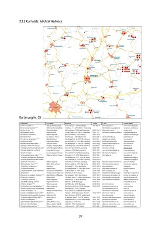 2.3.3 Kurhotels: Medical Wellness




Kartierung Nr. 03
Nr Kurhotel                                  Fachgebiet                       Anschrift                                       Telefon        E-mail                            Internet (www.)
01 Hotel Freizeit In ****                    Vital Spa Wellnessanlage         Dransfelder Str. 3, 37079 Göttingen             0551 9001 0    info@freizeit-in.de               freizeit-in.de; vitalspa.de
02 Hardenberg Burghotel ****                 Wellness, Fitness, Golfplatz     Hinterhaus 11 a, 37176 Nörten-Hardenberg                       info@hardenberg-burghotel.de      hardenberg-burghotel.de
03 Hotel am See ***S                         Dhavana Wellness                 Am Osterbergsee 7, 37581 Bad Gandersheim        05382 9551 0   info@seeblick-bg.de               seeblick-bg.de
04 Kurparkhotel Bartels                      Wellnessbereich                  Dr.Heinr.-Jasper-Str. 2, 37581 B. Gandersheim   05382 75 0     buchung@kurparkhotel-bartels.de   kurparkhotel-bartels.de
05 Einbecker Sonnenberg                      Wellnessangebote                 Am Brockenblick 2, 37574 Einbeck                05561 795 0                                      einbecker-sonnenberg.de
06 Parkhotel Flora                           Kur, Wellness, Fitness           Schurfbergstr. 1, 37539 Bad Grund               05327 8391 0   info@parkhotelflora.de            parkhotelflora.de
07 revita Park- & Sporthotel *****           Medical Wellness                 Seb.-Kneipp-Prom. 56, 37431 B. Lauterberg       05524 831      urlaub@revita-hotel.de            revita-hotel.de
08 Vital Resort Mühl *****                   Wellness und Beauty              Ritscherstraße 1-3, 37431 Bad Lauterberg        05524 8508 0   info@vitalresortmuehl.de          vitalresortmuehl.de
09 Park-Kurhotel Weber-Müller ****           Sport und Fittness               Seb.-Kneipp-Prom. 33, 37431 B. Lauterberg       05524 960 0    kurhotel-weber@xexpress.de        harz-kurhotel.de
10 Kneipp-Kurhotel Heikenberg ***            Kneippkur und Kompaktkur         Heikenberg 19-21, 37431 Bad Lauterberg          05524/8570     info@heikenberg.de                heikenberg.de
11 Kneipp-Kurhotel Brohm (Muschinsky) ***    Schroth-/Kneippkur Heilfasten    Wiesenbek 5, 37431 Bad Lauterberg               05524 8585     info@muschinsky.de                muschinsky.de
12 Kneipp-Vitalium Dr. von Plachy            Kneipp-Kur (Vorsorge)            Lönsweg 6, 37431 Bad Lauterberg                 05524 9650     service@kneipp-viatalium.de       kneipp-viatalium.de
13 Kurheim Heyder                            Kuranwendungen, Therapie         Am Scholben 12, 37431 Bad Lauterberg            05524 9248 0   info@kurheim-heyder.de            www.kurheim-heyder.de
14 Gesundheitszentrum Gollée ****S           Wellness, Sport u. Therapie      Wiesenbek 11-15, 37431 Bad Lauterberg           05524 8540     info@gollee.de                    www.gollee.de
15 Sanator. Bernhardi Haus Am Kurpark                                         Seb.-Kneipp-Prom. 23-25, 37431 B. Lauterb       05524 8502 0                                     sanatorium-bernhardi.de
16 Sanator. Bernhardi Haus Am Scholben                                        Am Scholben 8-10, 37431 Bad Lauterberg          05524 8503 0                                     sanatorium-bernhardi.de
17 Familotel Panoramic ***                   Wellnessangebote                 Dietrichstal 1, 37431 Bad Lauterberg            05524 962 0    Panoramic@panoramic-hotel.net     panoramic-hotel.de
18 Romantischer Winkel *****                 SPA & Wellness Resort            Bismarckstraße 23, 37441 Bad Sachsa             05523 304 0    nfo@romantischer-winkel.de        romantischer-winkel.de
19 Vital Hotel Schützenhaus ****             Vitalbereich                     Am Kurpark 1-3, 37441 Bad Sachsa                05523 9438 0   info@vitalhotel.de                vitalhotel.de
20 Landhaus Helmboldt ****                   Wellness-Hotel                   A.d.Waldpromenade 15, 37441 Bad Sachsa          05520 93120    info@tanne-braunlage.de           tanne-braunlage.de
21 Mutter-Kind-Klinik Zorge (Paritätische)   Vorsorge und Rehabilitation      Schlesierstraße 34, 37449 Zorge                 05586 96870    Klinik.zorge@kur.org              kur.org
22 Tannenhof                                 Therapiezentrum Mutter-Kind      Triftstraße 24, 38644 Goslar                    05325 51410    hahnenklee@muettergenesung.de     muettergenesungswerk.de
23 Kurhotel Am Stadtpark (Vitalhotel) ***S   Medical Wellness, Off. Badekur   Am Stadtpark 2, 38667 Bad Harzburg              05322 7809 0   info@kurhotel-am-stadtpark.de     kurhotel-am-stadtpark.de
24 Hotel Am Eichenberg                       Wellnesshotel                    Fritz König Straße 17, 38667 Bad Harzburg       05322 96210    info@hotel-am-eichenberg.de       hotel-am-eichenberg.de
25 Vital-Hotel Sonneneck ****                Wellnessangebote                 Hindenburgstr. 24,38700 Braunlage               05583 94800    Hotel.Sonneneck@t-online.de       vitalhotel-sonneneck.harz.de
26 Kurklinik Braunlage-Oberharz              Regenerationskuren               Kolliestr. 4, 38700 Braunlage                   05520 8010                                       kriegsblindenbund.de
27 Maritim Berghotel ****                    Wellnessangebote                 Am Pfaffenstieg, 38700 Braunlage                05520 805 0    info.brl@maritim.de               maritim.de
28 relexa hotel Harz-Wald Braunlage ****     Wellnessangebote                 Karl-Roehrig-Straße 5a, 38700 Braunlage         05520 807 0    braunlage@relexa-hotel.de         relexa-hotels.de
29 Victor's Residenz-Hotel Teistungenburg    Wellnesshotel                    Klosterweg 6-7, 37339 Teistungen                               Info.teistungen@victors.de        victors.de
30 Hotel am Vitalpark ****S                  Vitalpark Eichsfeld-Therme       In der Leineaue 2, 37308 Heilb. Heiligenstadt                  info@ hotel-am-vital-park.de      hotel-am-vital-park.de
31 Center Hotel Waldhotel Soodener Hof ***   „Wellnarium“                     Hardtstr. 7, 37242 Bad Sooden-Allendorf         05652 9193 0   info@center-hotels.de             center-hotels.de
32 Landidyll-Hotel Berggasthof Ahrenberg     Wellnessbereich                  Auf d. Ahrenberg 5, 37242 B. Sooden-Allend.                    hotel-ahrenberg.de                hotel-ahrenberg.de
33 Elisabeth Selbert Kurhaus (AWO)           Mutter-Kind-Kur                  K.-Adenauer-Allee 2, 37242 B. Sooden-A.         05652 95 90    bsa-post@ awo-hessensued.de       awo-hessensued.de
34 Hotel Freizeit Auefeld ****               Sporthotel                       Hallenbadstraße 33, 34346 Hann. Münden          05541 7050     hotel@freizeit-auefeld.de         freizeit-auefeld.de
35 Romantisches Hotel Menzhausen ****        Solling-Wellness-Oase            Lange Str. 12, 37170 Uslar                      05571 92230    info@hotel-menzhausen.de          hotel-menzhausen.de
36 Precise Hotel Villa Mosler                Wellness Golden Butterfly        Hoopstr. 2, 37627 Stadtoldendorf                05532 5060     villamosler@precisehotels.com     precisehotels.com
37 Ringhotel Niedersachsen ****              Therme, Wellness, Fitness        Grubestrasse 3-7, 37671 Höxter                  05271 6880     info@hotel-ahrenberg.de           hotelniedersachsen.de




                                                                                                      29
 