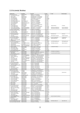 2.3.5 b Leinetal, Westharz
Nr Reha-Ärzte                           Fachgebiet                       Anschrift                                       Telefon         E-mail                            Internet (www.)
19 Dr.med. Enno Engel                   Allgemeinmedizin                 Hagenstr. 35, 37154 Northeim                    05551 1771
  Dr.med. Martin Josef Gehrold          Orthopädie                       Sturmbäume 3, 37154 Northeim                    05551 97770
  Werner Gerhold                        Allgemeinmedizin                 Dünenangerstraße 16, 37154 Northeim             05551 5055
  Steffi Jähnigen-Lehr                  Allgemeinmedizin                 Hindenburgstraße 14, 37154 Northeim             05551 2207
  Dr.med. Birgit Klöpper                Gefäßchirurgie                   Eschenschlag 7a, 37154 Northeim                 05551 908060
  Dr.med. Claudia Köhler                Innere Medizin                   Markt 16, 37154 Northeim                        05551 98140
  Dr.med. Marcus Kuklau                 Innere Medizin                   Am Münster 14, 37154 Northeim                   05551 8011
  Dr.med. Barbara Linke-Rumann          Kinder-/Jugendmedizin            Breite Str. 36, 37154 Northeim                  05551 7555
  Dr.med. Bernhard Müller               Allgemeinmedizin                 Entenmarkt 17, 37154 Northeim                   05551 7747
  Dr.med. Dietlinde Pörsel              Allgemeinmed., Akupunktur        Stubenstr. 10/11, 37154 Northeim                05551 4031
  Dr.med. Bernd Ross                    Allgemeinmedizin                 Hintere Str. 8, 37154 Northeim                  05551 8334
  Markus Schwarz                        Allgemeinmedizin                 Theodor-Körner-Str. 4, 37154 Northeim           05551 3507
  Dr.-medic Adriana Sima                Allgemeinmedizin                 Breite Str. 7, 37154 Northeim                   05551 3332      sima@dr-sima.de                   dr-sima.de
  Dr.med. Siegfried Stamm               Innere Medizin                   Einbecker Landstr. 48, 37154 Northeim           05551 99100
  Dr.med. Christian Steigertahl         Allgemein-/Sport-/Rettungsm.     Mühlenstraße 27, 37154 Northeim                 05551 98400     info@Hausarzt-Northeim.de         hausarzt-northeim.de
  Dr.med. Mechth.Weskamp-Steigertahl    Allgemein-/Sport-/Betriebsmed.   Mühlenstraße 27, 37154 Northeim                 05551 98400     info@Hausarzt-Northeim.de         hausarzt-northeim.de
  Dr.med. Jost Wetter-Parasie           Allgemeinmedizin                 Eichstätte 10, 37154 Northeim                   05551 2635
20 Dr.med. Jean-Francois Chenot         Allgemeinmedizin                 Vor dem Tore 2, 37181 Hardegsen                 05505 5122
  Per-Christian Knöpfel                 Allgemeinmedizin                 Vor dem Tore 2, 37181 Hardegsen                 05505 5122
  Dr.med. Rita Leitzmann                Kinder-/Jugendmedizin            Vor dem Tore 9, 37181 Hardegsen                 05505 959533
  Dr.med. Rainer Schreck                Allgemeinmedizin                 Vor dem Tore 2, 37181 Hardegsen                 05505 5122
21 Dipl.-Med. Joachim Heinze            Allgemeinmed. Homöopathie        Siedlungsweg 1, 37191 Katlenburg-Lindau         05552 91330     info@j-heinze.de                  j-heinze.de
  Dr.med. Mechtild Leibeck              Allgemeinmedizin                 Marienstr. 31, 37191 Katlenburg-Lindau          05556 91323
  Karl Seeger                           Allgemeinmed., Naturheilk.       Bundesstraße 49, 37191 Katlenburg-Lindau        05556 4611      info@arztpraxis-seeger.de         arztpraxis-seeger.de
  Dr.med. Gudrun Wemken                 Allgemeinmedizin                 Herzberger Str. 3, 37191 Katlenburg-Lindau      05552 91080
22 Dr.med. Werner Hilgendorf            Allgemeinmedizin                 Bahnhofstr. 1, 37186 Moringen                   05554 8052      praxis@ dr-hilgendorf.de          dr-hilgendorf.de
  Dr.med. Gernot Maxisch                Allgemeinmedizin                 Neue Str. 22, 37186 Moringen                    05554 390039    praxis@maxisch.com                maxisch.com
  Brigitte u. Dr. med. Ulrich Pfotzer   Allgemeinmedizin                 Lange Str. 27, 37186 Moringen                   05554 8057
  Wolfgang Seeger                       Allgemeinmedizin                 Lange Str. 27, 37186 Moringen                   05554 8255
23 Dr.med. Hans-Joachim Bittermann      Neurologie                       Beverstr. 5, 37574 Einbeck                      05571 800261    info@klinik-lippoldsberg.de       klinik-lippoldsberg.de
  Dipl.-Med. Rüdiger Blume              Unfallchirurgie                  Tiedexer Tor 2, 37574 Einbeck                   05561 93150
  Dr.med. Andrea Oberschmidt-Laue       Innere Medizin, Nephrologie      Altendorfer Straße 54a, 37574 Einbeck           05561 93010     info@dialyse-einbeck.de           dialyse-einbeck.de
  Helmut Ostermann                      Innere Medizin                   Marktstr. 44/46, 37574 Einbeck                  05561 3130921
  Detlef Rentschka                      Allgemeinmed.,Betriebsmed.       Hullerser Straße 2, 37574 Einbeck               05561 5083
  Dipl.-Med. Claudia Scharnefsky        Kinder- und Jugendmedizin        Marktstr. 27, 37574 Einbeck                     05561 7081
  Thomas Schlachter                     Allgemeinmedizin                 Hullerser Straße 2, 37574 Einbeck               05561 2539      t.schlachter@t-online.de
  Herbert Schmitz-Salue                 Allgemeinmedizin                 Schützenstraße 8, 37574 Einbeck                 05561 5035
  Dr.med. Rainer Schürhoff              Orthopädie                       Grimsehlstr. 40, 37574 Einbeck                  05561 4855
  Dr.sc.agr. Reinhard Tonn              Allgemeinmedizin                 Schlesische Str. 2, 37574 Einbeck               05563 95010
  PD Dr.med.habil. Dietmar Urbach       Orthopädie                       Beverstraße 5, 37574 Einbeck                    05571 800261
24 Dr.med. Alexander Czech              Allgemeinmedizin                 Bahnhofstr. 46, 37586 Dassel                    05564 96130     dr.alexander.czech@gmx.de
  Marc Doorlag                          Allgemeinmedizin                 Bürgermeister-Pergande-Str. 7, 37586 Dassel     05564 81233
  Bernd Neumann                         Allgemeinmedizin                 Relliehäuser Straße 6, 37586 Dassel             05564 377       b.neumann-dassel@t-online.de
  Dr.med. Klaus-Ulrich Steinfeld        Allgemeinmedizin                 Grasweg 3, 37586 Dassel                         05562 94080
25 Dr.med. Gabriele Frei                Kinder-/Jugendpsychiatrie        Holzmindener Str. 11, 37581 Bad Gandersheim     05382 6055
  Siegmund Gebauer                      Physikal u. Rehabilitat. Med.    Am Habichtsfang 4, 37581 Bad Gandersheim        05382 907153
  Dr.med. Cornelius Huber               Allgemeinmedizin                 Roswithastr. 26, 37581 Bad Gandersheim          05382 4646
  Kirsten Killus                        Allgemein-, Rettungsmedizin      Moritzstraße 39, 37581 Bad Gandersheim          05382 930703
  Dr.med. Jürgen Köhler                 Allgemeinmed, Balneologie        Hinter der Münze 7, 37581 Bad Gandersheim       05382 2814
  Dr.med. Ulf Kozanecki                 Allgemeinmedizin                 Stiftsfreiheit 9, 37581 Bad Gandersheim,        05382 2684
  Dr.med. Agnes Roland                  Kinder- u. Jugendpsychiatrie     Holzmindener Str. 11, 37581 Bad Gandersheim     05382 6055
  ülsün Seker                           Allgemeinmedizin                 Stiftsfreiheit 9, 37581 Bad Gandersheim         05382 2684
  Dr.med. Stefan Sirrenberg             Innere Medizin                   Holzmindener Str. 15, 37581 Bad Gandersheim     05382 2414
26 Dr.med. Klaus-Dieter Kalis           Allgemeinmedizin                 Auetalstr. 88, 37589 Kalefeld                   05553 2870
  Jörg-Michael Oberheim                 Allgemeinmedizin                 Hauptstr. 54, 37589 Kalefeld                    05553 1344
  Dr.med. Gustav Otto Reden-Lütcken     Allgemeinmedizin                 Unterdorf 12, 37589 Kalefeld                    05553 91140
27 Dr.med. Rolf Holbe                   Allgemeinmedizin                 Steinweg 24, 37547 Kreiensen                    05563 95040
  Dietrich Kahle                        Allgemeinmedizin                 Steinweg 24, 37547 Kreiensen                    05563 95040
  Dr.med. Barbara Piechnick             Allgemeinmedizin                 Steinweg 24, 37547 Kreiensen                    05563 95040
  Dr.med. Peter Ruhnau                  Allgemeinmedizin                 Auf der Höhe 2, 37547 Kreiensen                 05563 1455
28 Rochus Michael Paletta               Allgemeinmedizin                 Thüringer Straße 243, 37534 Badenhausen         05522 99220
29 Dr.med. Oliver Erdmann               Neurologie                       Am Röddenberg 9, 37520 Osterode a.H.            05522 920011
  Dr.med. Wolfgang Hauberg              Orthopädie                       Hoelemannpromenade 9, 37520 Osterode a.H.       05522 919130
  Dr.med. Katharina Ute Hencke-Otte     Allgemeinmedizin                 Im Badegarten 7, 37520 Osterode a.H.            05522 4620                                        hencke-otte.de
  Thomas Kiesel                         Allgemeinmedizin                 An der Bahn 19, 37520 Osterode a.H,             05522 95020
  Dr.med. Martin Leonhardt              Innere Medizin                   Heinrich-Sohnrey-Str. 13, 37520 Osterode a.H.   05522 2024
  Dr.med. Michael Spillner              Neurologie, Psychiatrie          Am Röddenberg 9, 37520 Osterode a.H.            05522 920011
30 Dr.med. Egbert Früh                  Allgemeinmedizin                 Osteroder Straße 9, 37412 Herzberg a.H.         05521 71047
  Dr.med. Rüdiger Gegner                Allgemeinmedizin                 Papiermühlenweg 3, 37412 Herzberg a.H.          05521 2290
  Dr.med. Je Sook Noltemeyer            Allgemeinmedizin                 Harzstr. 59, 37412 Herzberg a.H.                05521 2817
  Dr.med. Patrick Paufler               Dermatologie                     Ziegengasse 2, 37412 Herzberg a.H.              05521 2118
  Dr.med. Falk Scheffer                 Innere Medizin                   Ziegengasse 2, 37412 Herzberg a.H.              05521 71038
  Dr.med. Stephan Weinhold              Allgemeinmedizin                 Hauptstr. 9, 37412 Herzberg a.H.                05521 2346
  Dr.med. Ulrich Zabel                  Allgemeinmedizin                 Osteroder Straße 9, 37412 Herzberg a.H.         05521 71047
  Ingmar Zugehör                        Allgemeinmedizin                 Von-Einem-Str. 2, 37412 Herzberg a.H.           05521 71077
31 Ingmar Zugehör                       Allgemeinmedizin                 Oderstr. 7, 37197 Hattorf                       05584 733
  Andreas Witzke                        Allgemeinmedizin                 Hermann-Löns-Weg 15, 37197 Hattorf              05584 522
32 Dr.med. Michael Friedrichs           Allgemeinmedizin                 Wißmannstraße 14, 37431 Bad Lauterberg          05524 80431
  Dr.med. Karsten Gericke               Innere Medizin                   Kirchberg 7–11, 37431 Bad Lauterberg            05524 859292
  Dipl.-Med. Carmen Jödicke             Allgemeinmedizin                 Wiesenbek 9, 37431 Bad Lauterberg               05524 6866
  MUDr. Helena und Jan Kobrle           Innere Medizin, Sportmedizin     Hauptstr. 190, 37431 Bad Lauterberg             05524 932111
  Jürgen Levin                          Allgemeinmedizin                 Ritscherstr. 7, 37431Bad Lauterberg             05524 2140
  Dr.med. Ulrich Schaefer               Allgemeinmedizin                 Hauptstr. 95, 37431 Bad Lauterberg              05524 931220
  Dr.med. Robert Schulz                 Allgemeinmedizin                 Seb.-Kneipp-Prom. 43, 37431 Bad Lauterberg      05524 2153
33 Dr.med. Otto-Alexander Becker        Allgemeinmedizin                 Talstr. 4, 37441 Bad Sachsa                     05523 94320
  Dipl.-Med. Doris Kautzke              Allgemeinmed., Balneologie       Marktstr. 54, 37441 Bad Sachsa                  05523 932184
  Dr.med. Joachim Kröninger             Allgemeinmedizin                 Marktstr. 58, 37441 Bad Sachsa                  05523 1036
  Jürgen Niemann                        Allgemeinmedizin                 Wiesenstr. 8, 37441 Bad Sachsa                  05521 99840
  Dr.med. Sabine Radtke                 Psychosomatik, Psychotherapie    Ahornweg 5, 37441 Bad Sachsa                    05523 8057
  Dr.med. Wolfgang Schwinzer            Allgemeinmedizin                 Schulstr. 7, 37441 Bad Sachsa                   05523 8212      praxis.dr.schwinzer@t-online.de
  Hubertus Weinhold                     Kinder- und Jugendmedizin        Wiesenstr. 4, 37441 Bad Sachsa                  05523 7177
34 Rolf Brokate                         Allgemeinmedizin                 Harzstr. 8, 37445 Walkenried                    05525 96770
  Dr.med. Jürgen Friedrichs             Allgemeinmedizin                 Harzstr. 27, 37445 Walkenried                   05525 959888
  Dr.med. Friedlind Klatt               Allgemeinmedizin                 Bahnhofstr. 21, 37445 Walkenried                05525 448
35 Dr.med. Manutschehr Daneschdar       Allgemeinmedizin                 Harzstr. 47, 37447 Wieda                        05586 80060     info@daneschdar.com               daneschdar.com
36 Dr.med. Ali-Asghar Daneschdar        Allgemeinmedizin                 Am Kurpark 8, 37449 Zorge                       05586 800661




                                                                                                     33
 