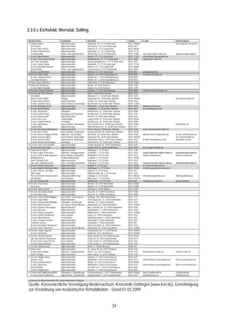 2.3.5 c Eichsfeld, Werratal, Solling

Nr Reha-Ärzte                            Fachgebiet                      Anschrift                                    Telefon         E-mail                                      Internet (www.)
37 Monika Anhuef                         Allgemeinmedizin                Bahnhofstr. 20, 37115 Duderstadt             05527 996880                                                hausarztpraxis-am-wall.de
  Axel Bremer                            Allgemeinmedizin                Westertorstr. 10, 37115 Duderstadt           05527 2951
  Dr.med. Anke Henkel                    Allgemeinmedizin                Hinterstr. 81, 37115 Duderstadt              05527 98500
  Dr.med. Reinhard Koch                  Allgemeinmedizin                Bahnhofstr. 27, 37115 Duderstadt             05527 71126
  Eva-Maria May                          Kinder- und Jugendmedizin       Westerstieg 10, 37115 Duderstadt             05527 73500     may-duderstadt@t-online.de                  kinderarzt-duderstadt.de
  Dr.med. Alfons Merten                  Allgemeinmedizin                Marktstr. 91, 37115 Duderstadt               05527 71922     mertenalfons@googlemail.com
  Dr.med. Hans-Georg Osburg              Allgemeinmedizin                Bahnhofstraße 34, 37115 Duderstadt           05527 2800      hgosburg@t-online.de
  Karl-Heinz Siemerkus                   Allgemeinmedizin                Auf der Spiegelbrücke 1, 37115 Duderstadt    05527 1827
  Dr.med. Tobias Stange                  Allgemeinmedizin                Bahnhofstr. 27, 37115 Duderstadt             05527 71126
  Dr.med. Mechthild Stumvoll             Allgemeinmedizin                Hinterstr. 81, 37115 Duderstadt              05527 98500
  Norbert Walter                         Kinder- und Jugendmedizin       Schützenring 14, 37115 Duderstadt            05527 2093
  Dr.med. Joachim West                   Allgemeinmedizin                Marktstr. 52, 37115 Duderstadt               055272781       jwestdud@web.de
38 Dr.med. Marion Bahr                   Allgemeinmedizin                Marktstr. 16, 37434 Gieboldehausen           05528 8923      veronika1955@gmx.de
  Dr.med. Johanna Hetsch                 Allgemeinmedizin                Berliner Str. 1, 37434 Gieboldehausen        05528 8023
  Jan-Heino Wernicke                     Allgemeinmedizin                Berliner Str. 1, 37434 Gieboldehausen        05528 8023
39 Hans-Jürgen Werthern                  Allgemeinmedizin                Hoher Weg 17, 37434 Bilshausen               05528 92380
40 Hannelore Bergmann                    Allgemeinmedizin                Bergstr. 16, 37434 Krebeck                   05507 1499
  Dr.med. Martin Rudolph                 Allgemeinmedizin                Bergstr. 16, 37434 Krebeck                   05507 1499
41 Dr.med. Friederich Michels            Allgemeinmedizin                Gartenstr. 1, 37434 Rhumspringe              05529 8860      info@dr-friederich-michels.de
42 Dr.disc.pol. Peter Denecke            Allgemeinmedizin                Wall 1, 34346 Hann. Münden                   05541 4332
  Ute Dubbel                             Allgemeinmedizin                Wilhelmsstr. 17, 34346 Hann. Münden          05541 2424
  Werner Fenner (MVZ)                    Urologie                        Vogelsang 105, 34346 Hann. Münden            05541 996495                                                mvz-hannmuenden.de
  Dr.med. Klaus Grieben                  Allgemeinmedizin                Steinstr. 19, 34346 Hann. Münden             05545 1043
  Dr.med. Joachim Herzig                 Innere Medizin, Pneumologie     Burckhardstr. 60, 34346 Hann. Münden         05541 12288
  Dr.med. Wolfgang Hesse                 Allgemeinmedizin                Wilhelmstr. 5, 34346 Hann. Münden            05541 4359      wollehesse@aol.com
  Dr.med. Bernd Hollmig                  Allgemeinmedizin                Aegidiiplatz 14, 34346 Hann. Münden          05541 8092      bernd.hollmig@web.de
  Dr med. Jörg Klocke                    Orthopädie                      Beethovenstr. 25, 34346 Hann. Münden         05541 6068
  Dr.med. Günter Knaak                   Neurologie und Psychiatrie      Beethovenstr. 25, 34346 Hann. Münden         05541 4745
  Dr.med. Anette Knöfel                  Allgemeinmedizin                Steinstr. 19, 34346 Hann. Münden             05545 1043
  Carsten Uwe Linne                      Claudia Müller                  Lange Straße 53, 34346 Hann. Münden          05541 98360
  Dr.med. Stephan Maring                 Orthopädie                      Beethovenstr. 25, 34346 Hann. Münden         05541 6068
  Dr.med. Ingrid Meyer                   Innere Medizin, Diabetologie    Prof.-Eberlein-Str. 6, 34346 Hann. Münden    05541 35055                                                 Ingrid-Meyer.de
  Claudia Müller                         Allgemeinmedizin                Wilhelmshäuser Str. 37, 34346 Hann. Münden   05541 2211
  Dr.med. Petra-Renate Muschaweck        Allgemeinmedizin                Kleiner Weg 58, 34346 Hann. Münden           05545 1040      petra.muschaweck@t-online.de
  Dr.med. Dae-Hi Park                    Innere Medizin, Nephrologie     Beethovenstraße 20, 34346 Hann. Münden       05541 98240
  Dr.med. Werner Hellwig Schmidt         Allgemein-, Sportmedizin        Bahnhofstr. 26, 34346 Hann. Münden           05541 4268      info@dr-med-schmidt-praxis.de               dr-med-schmidt-praxis.de
  Joachim Schocke (MVZ)                  Innere Medizin, Nephrologie     Vogelsang 105, 34346 Hann.Münden             05541 996495                                                mvz-hannmuenden.de
  Dr.med. Hermann Witte                  Allgemeinmed., Akupunktur       Wiershäuser Weg 5, 34346 Hann. Münden        05541 8272      dr.witte@akupunktur-arzt.de                 akupunktur-arzt.de
  Dr.med. Monika Wüstenhagen             Neurologie                      Beethovenstr. 25, 34346 Hann. Münden         05541 4745
43 Dr.med. Hans-Otto Meyfarth            Allgemeinmedizin                Schöne Aussicht 16, 34355 Staufenberg        05543 2270
  Dr.med. Kurt-Otto Unger                Allgemeinmedizin                Auf der Höhe 25, 34355 Staufenberg           05543 1855      dr.k.o.unger@t-online.de
44 Raymund Fischbach                     Allgemeinmedizin                Wolfhagen 7, 37170 Uslar                     05571 2286
  Dr.med. Ludger Heinevetter             Allgemein-, Rettungsmedizin     Eichhagen 1, 37170 Uslar                     05571 2024      PraxisDr.Heinevetter-Peleikis@t-online.de   praxisdrheinevetter-peleikis.de
  Dr.med. Eva-M. Kraege-Stegmann         Innere Medizin, Akupunktur      Wolfhagen 8, 37170 Uslar                     05571 3102      Meihorst@telemed.de                         internist-meihorst.de
  Wolfgang Krebs                         Gefäß-/Unfallchirurgie          Graftplatz 2, 37170 Uslar                    05571 30020
  Hans-Christoph Pahl                    Allgemeinmedizin                Angerweg 5, 37170 Uslar                      05571 5533
  Dipl.-Med. Angelika Peleikis           Innere und Allgemeinmedizin     Eichhagen 1, 37170 Uslar                     05571 2024      PraxisDr.Heinevetter-Peleikis@t-online.de   praxisdrheinevetter-peleikis.de
  Dr.med. Thomas Reitemeier              Allgemeinmedizin                Arndtstr. 9, 37170 Uslar                     05571 92020     dr.t.reitemeier@freenet.de
  Dr.med. Margrit Schlichting-Partikel   Allgemeinmedizin                Wolfshagen 5, 37170 Uslar                    05571 92100     schlichting-partikel@arcormail.de
  Dr.med. Thomas Carl Stiller            Allgemeinmedizin                Volperstr. 5, 37170 Uslar                    05573 255
  Ulfert Unger                           Allgemeinmedizin                Wilhelm-Raabe-Str. 2, 37170 Uslar            05571 2434
  PD Dr.med.habil. Dietmar Urbach        Orthopädie (MVZ Uslar)          Graftplatz 5, 37170 Uslar                    05571 800261    info@klinik-lippoldsberg.de                 klinik-lippoldsberg.de
  Ute Wieland                            Innere Medizin                  Bella Clava 1, 37170 Uslar                   05571 919170
  Dr.med. Richard Wolf                   Allgemeinmedizin                Raiffeisenstr. 3, 37170 Uslar                05573/368       email@praxis-drwolf.de                      praxis-drwolf.de
45 Dr.med. Giso Henne                    Allgemeinmedizin                Bleekstr. 29, 37194 Bodenfelde               05572 93680
  Petra Korn                             Allgemeinmedizin                Bleekstr. 29, 37194 Bodenfelde               05572 93680
46 Dr.med. Anton Linzner                 Allgemeinmedizin                Gartenstr. 4, 37691 Boffzen                  05271 5150
47 Dr.med. Mechthild Laepple             Allgemeinmedizin                Neue Str. 37, 37699 Fürstenberg              05271 4488
  Dr.med. Klaus Rose                     Allgemeinmedizin                Neue Str. 37, 37699 Fürstenberg              05271 4488
48 Dr.med. K. Becker (MVZ Sollingstr.)   Innere Med., Gastroenterol.     Sollingstr. 103, 37603 Holzminden            05531 7137
  Dr.med. Jürgen Böke                    Allgemeinmedizin                Ernst-August-Str. 12, 37603 Holzminden       05531 3331
  Dr.med. H. Brenner (MVZ Böntalstr.)    Orthopädie, Chirotherapie       Böntalstr. 32, 37603 Holzminden              05531 3035
  Dr.med. Manfred Brüner                 Hals-Nasen-Ohrenheilkunde       Böntalstraße 26, 37603 Holzminden            05531 120026
  Dr.med. Johannes Buschatzky            Allgemeinmedizin                Bgm.-Schrader-Str. 18, 37603 Holzminden      05531 5656
  Dr.med. Anja Horn                      Allgemeinmedizin                Kapellenbrink 11, 37603 Holzminden           05531 4038
  Dr.med. Angela Linneweber              Allgemeinmedizin                Moltkestraße 4, 37603 Holzminden             05531 120000
  Dr.med. Friedrich Methfessel           Innere Medizin                  Karlstr. 23, 37603 Holzminden                05531 4522
  Dr.med. Silke Reinecke                 Dermatologie                    Kauffmannsgarten 7, 37603 Holzminden         05531 4041
  Dr.med. Christian Schaefer             Allgemeinmedizin                Nordstraße 8, 37603 Holzminden               05531 4591
  Friedhelm Schweer                      Allgemeinmedizin                Hüttenplatz 3, 37603 Holzminden              05536 599
  Dr.med. Jörg-Hinrich Struckmeyer       Allgemeinmedizin                Hinter den Höfen 16, 37603 Holzminden        05531 3373
  Dr.med. Georg Thönnissen               Hals-Nasen-Ohrenheilkunde       Böntalstraße 26, 37603 Holzminden            05531 120026
49 Dr.med. Holger Augustin               Allgemeinmedizin                Holzmindener Str. 17, 37639 Bevern           05531 993055
  Dr.med. Harri Knoll                    Allgemeinmedizin                Rotdornstr. 44a, 37639 Bevern                05531 993070
50 Dr.med. Eberhard Blanke               Allgemeinmedizin                Rühler Straße 28, 37619 Bodenwerder          05533 97030
  Dipl.-Ing. Manfred Pannhausen          Allgemeinmedizin                Große Str. 45, 37619 Bodenwerder             05533 4919
  Dr.med. Hans-Georg Scherer             Innere Medizin                  Große Straße 51, 37619 Bodenwerder           05533 3287
  Dr.med. Roland Starrach                Allgemeinmedizin                Große Straße 51, 37619 Bodenwerder           05533 1034
51 Dr.med. Richard Lücke                 Allgemeinmedizin                Amtstr. 5, 31868 Ottenstein                  05286 203
52 Robert Hub                            Allgemeinmedizin                Dr.-Jasper-Str. 56, 31073 Delligsen          05187 1366
  Dr.med. Klaus Richter                  Allgemein-, Rettungsmedizin     Hilsstr. 17a, 31073 Delligsen                05187 2122      RichterKlaus@t-online.de                    dr-klaus-richter.de
  Walter Schaper                         Allgemeinmedizin                Obere Hilsstr. 17, 31073 Delligsen           05187 7220
53 Dr.med. Brigitte Dames                Allgemeinmedizin                Raabestr. 8, 37632 Eschershausen             05534 3397
  Andreas Fricke                         Allgemeinmedizin                Mühlentrift 6, 37632 Eschershausen           05534 2216      africke@fricke-eschershausen.de             fricke-eschershausen.de
  Dr.med. Hartmut Heinlein               Allgemeinmedizin                Ringstr. 10, 37632 Eschershausen             05534 99060
  Dr.med. Sigrid Kary                    Allgemeinmedizin                Mühlentrift 6, 37632 Eschershausen           05534 2216      africke@fricke-eschershausen.de             fricke-eschershausen.de
  Roman Mantaj                           Allgemeinmedizin                Vor dem Tore 1, 37632 Eschershausen          05534 2885
  Gerhard Stöppelmann                    Allgemeinmedizin                Raabestr. 2, 37632 Eschershausen             05534 3623
54 Dr.med. Amir Faghih-Nassiri (MVZ)     Orthopädie u. Unfallchirurgie   Krankenhausweg 2, 37627 Stadtoldendorf       05531 9336320   info@charlottenstift.de                     charlottenstift.de
  Dr.med. Norbert Hoffmeister            Allgemeinmed., Chorotherapie    Hagentorstraße 3, 37627 Stadtoldendorf       05532 1616      drhoffi@gmail.com                           drhoffmeister.de

Lehrpraxen für Allgemeinmedizin der Universitätsmedizin Göttingen

Quelle: Kassenärztliche Vereinigung Niedersachsen, Kreisstelle Göttingen (www.kvn.de), Genehmigung
zur Verordnung von medizinischer Rehabilitation - Stand 01.03.2009


                                                                                                    34
 