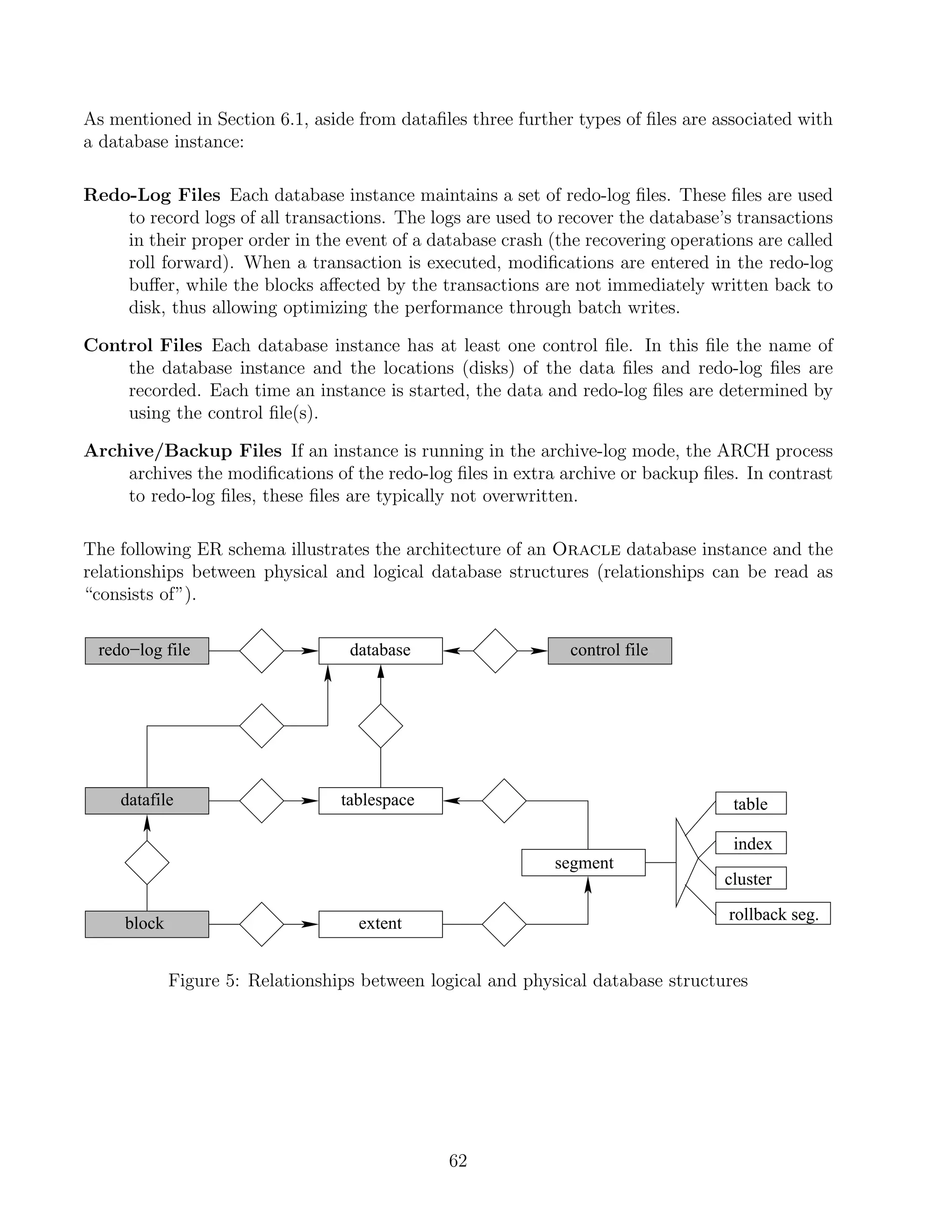 As mentioned in Section 6.1, aside from dataﬁles three further types of ﬁles are associated with
a database instance:

Redo-Log Files Each database instance maintains a set of redo-log ﬁles. These ﬁles are used
    to record logs of all transactions. The logs are used to recover the database’s transactions
    in their proper order in the event of a database crash (the recovering operations are called
    roll forward). When a transaction is executed, modiﬁcations are entered in the redo-log
    buﬀer, while the blocks aﬀected by the transactions are not immediately written back to
    disk, thus allowing optimizing the performance through batch writes.

Control Files Each database instance has at least one control ﬁle. In this ﬁle the name of
    the database instance and the locations (disks) of the data ﬁles and redo-log ﬁles are
    recorded. Each time an instance is started, the data and redo-log ﬁles are determined by
    using the control ﬁle(s).

Archive/Backup Files If an instance is running in the archive-log mode, the ARCH process
    archives the modiﬁcations of the redo-log ﬁles in extra archive or backup ﬁles. In contrast
    to redo-log ﬁles, these ﬁles are typically not overwritten.

The following ER schema illustrates the architecture of an Oracle database instance and the
relationships between physical and logical database structures (relationships can be read as
“consists of”).

 redo−log file                     database                   control file




    datafile                      tablespace                                       table

                                                                                   index
                                                             segment
                                                                                  cluster

     block                          extent                                        rollback seg.


             Figure 5: Relationships between logical and physical database structures




                                               62
 