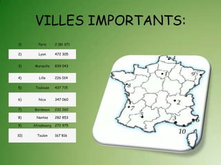 VILLES IMPORTANTS:
