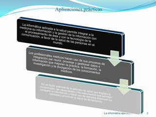  Aplicaciones prácticas3La informática aplicada a la salud